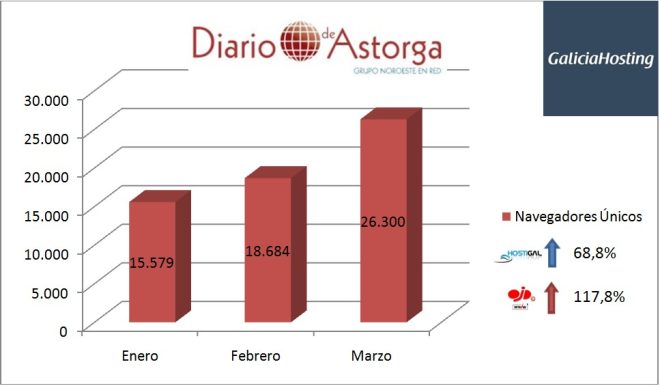 Servidor DA (Enero-Marzo)