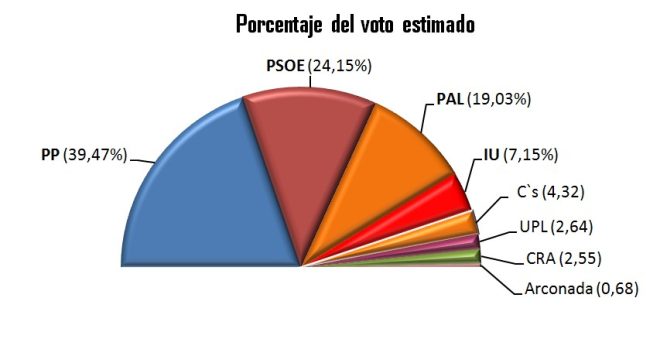 Encuesta electoral2