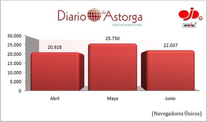 Astorga 2trimestre