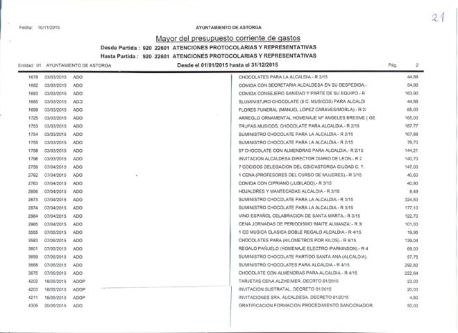 gastos-protocolo-21