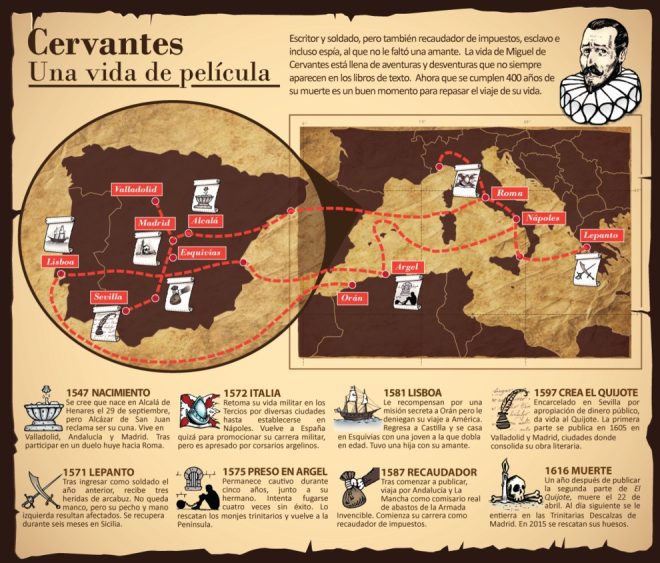 infografia-cervantes