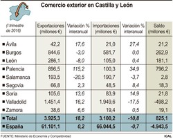 Comercio