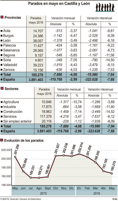 desempleo