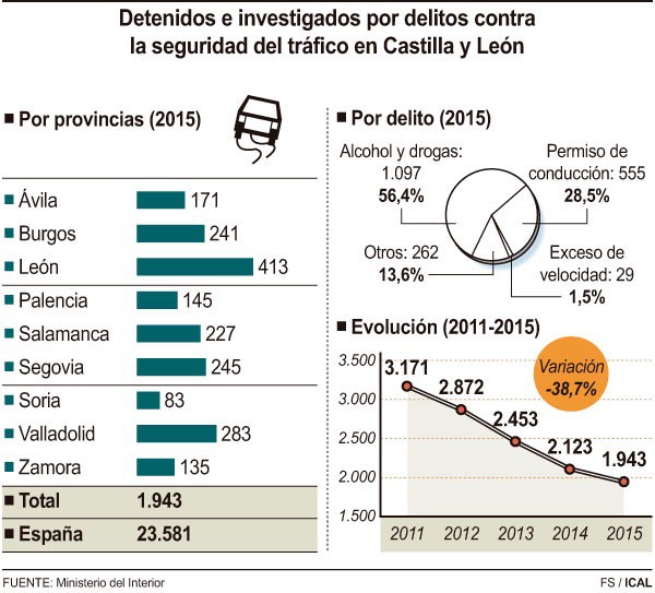 delitos seguridad vial