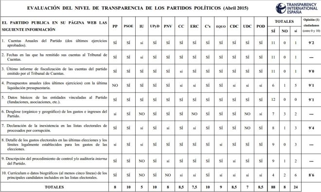 tabla transparencia